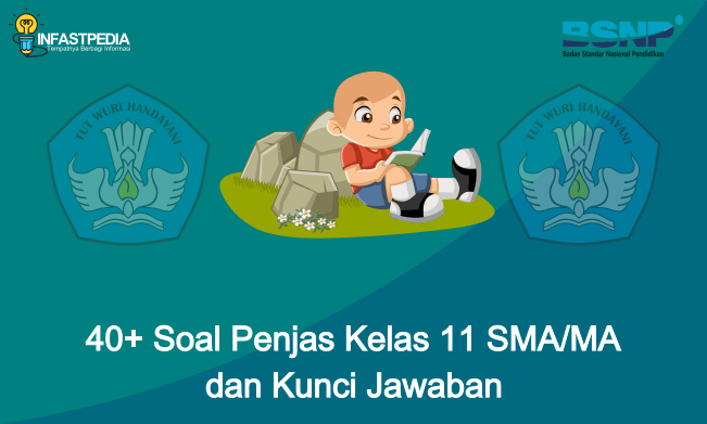 40+ Soal Penjas Kelas 11 SMA/MA dan Kunci Jawaban