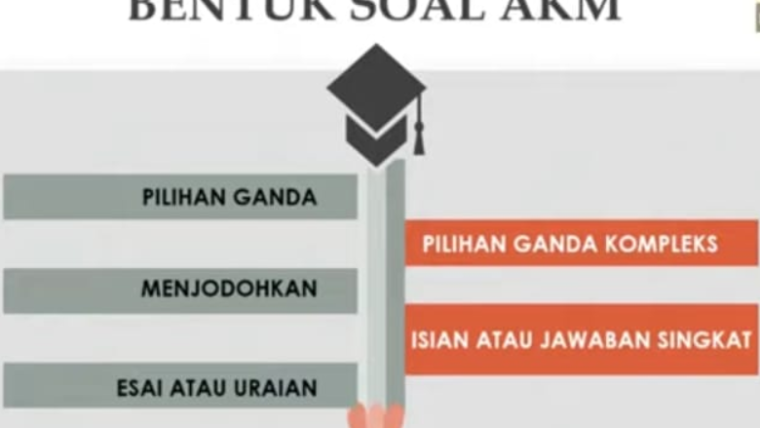 contoh soal akm