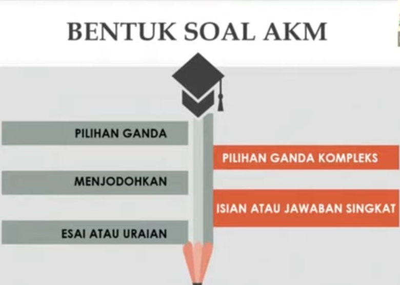 contoh soal akm