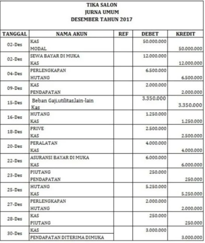 contoh soal jurnal umum