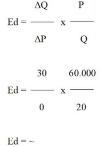 contoh soal elastisitas permintaan